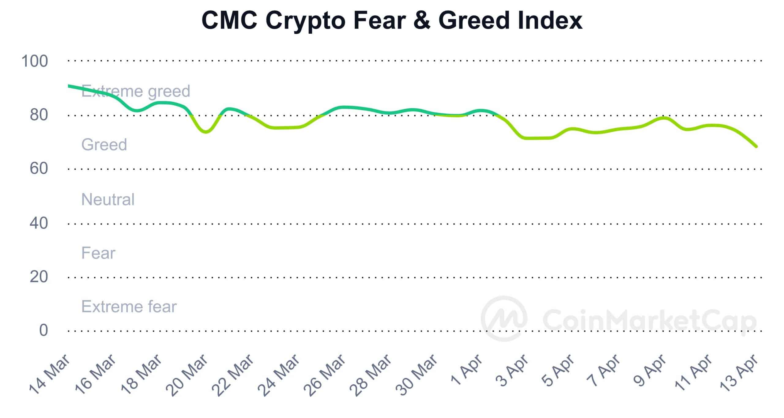 Source: CMC