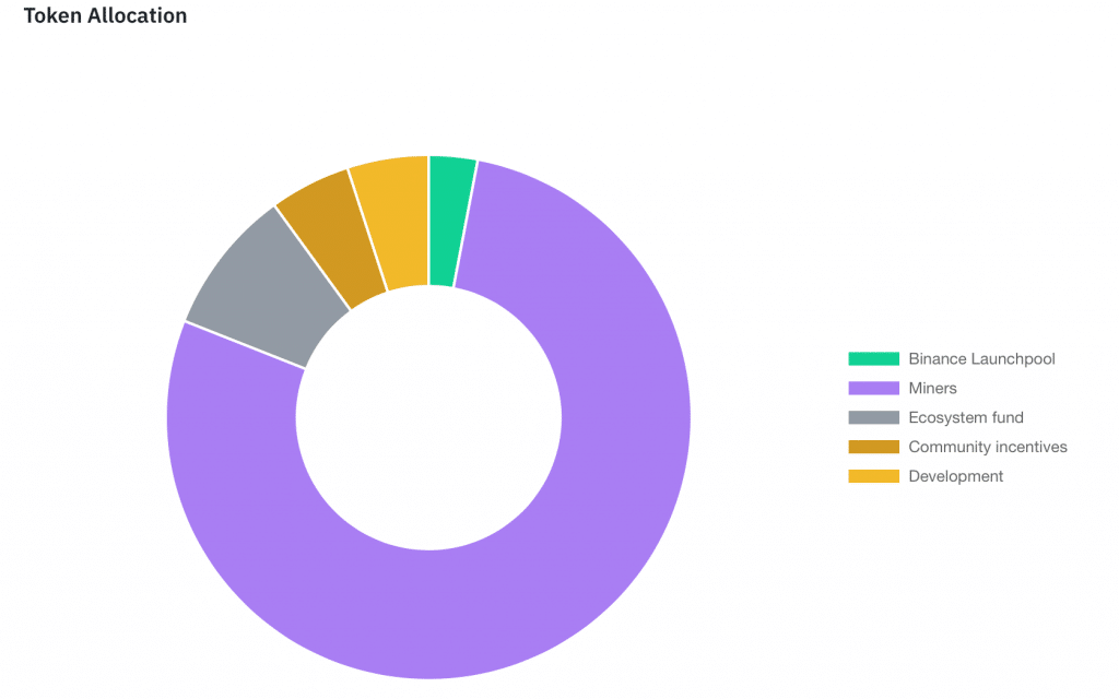 NOT's token allocation 